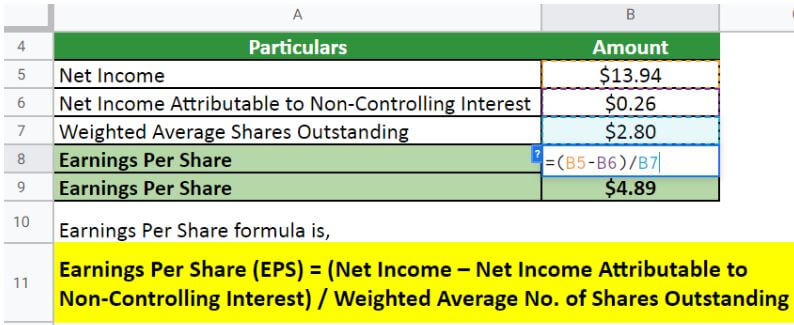 Earnings Per Share- walmart solution
