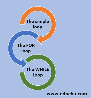 different types of loop in PL SQL