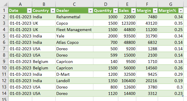 Sales Data 