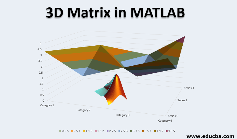 3D Matrix in MATLAB