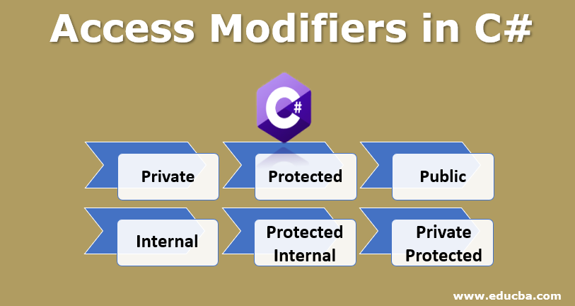 Access Modifiers in C#