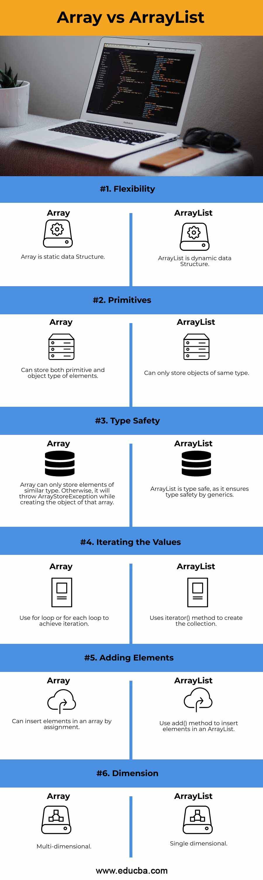Array-vs-ArrayList-info