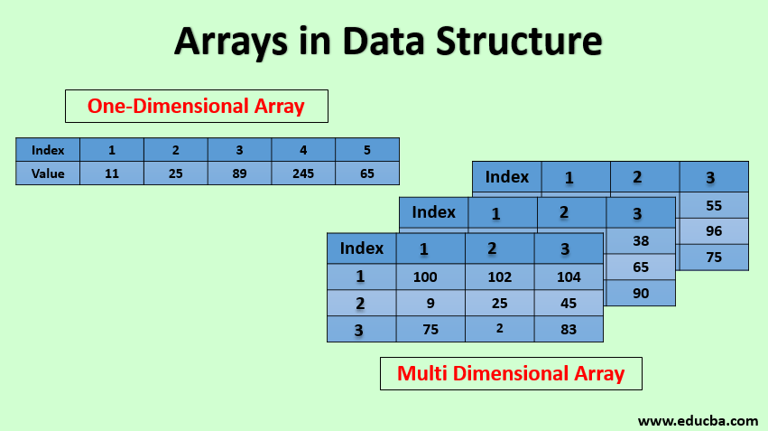 Arrays in data structure