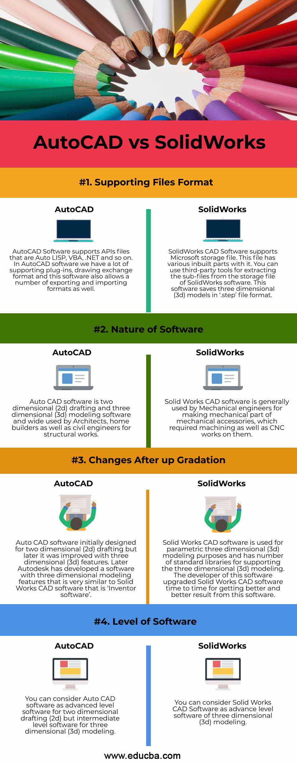 AutoCAD vs SolidWorks info