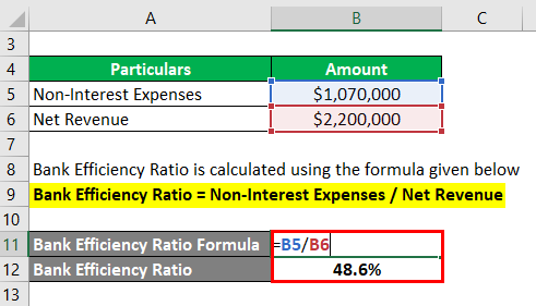 Bank Efficiency Ratio Formula-1.1