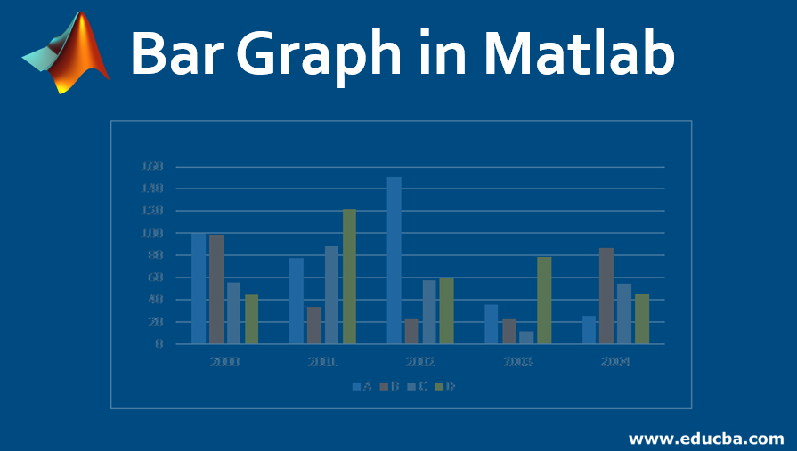 Bar Graph in Matlab