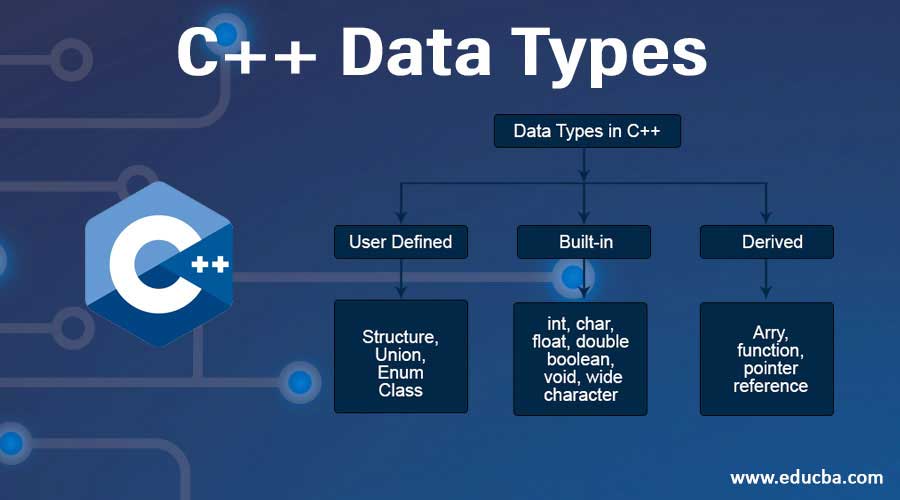 C++-Data-Types