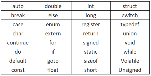 C Keywords-1.1