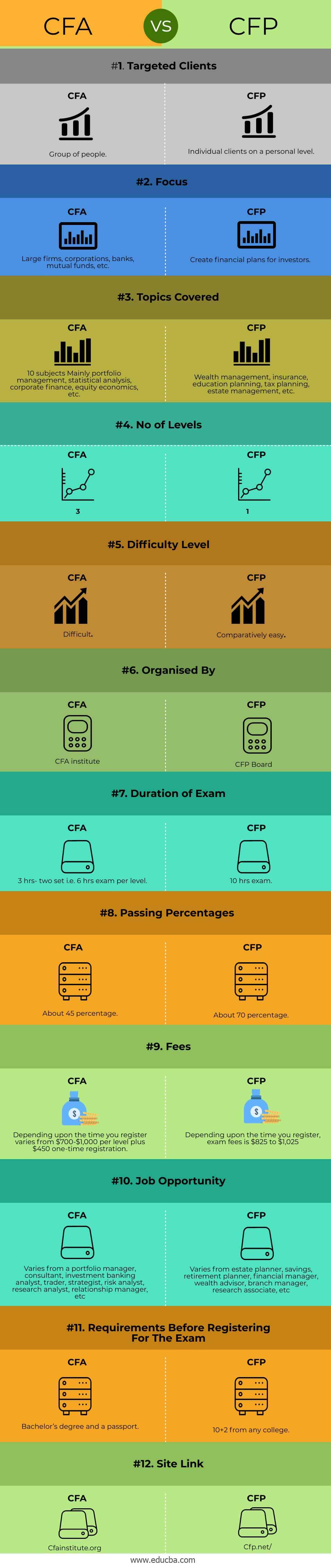 CFA-vs-CFP-info