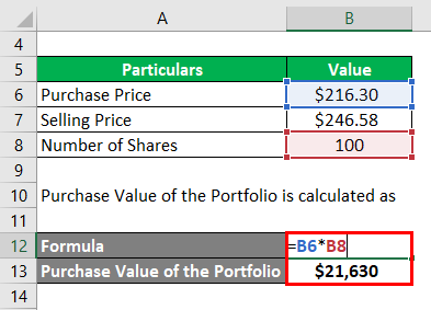 Purchase Value of the Portfolio-2.2