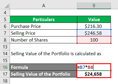 Selling Value of the Portfolio-2.3