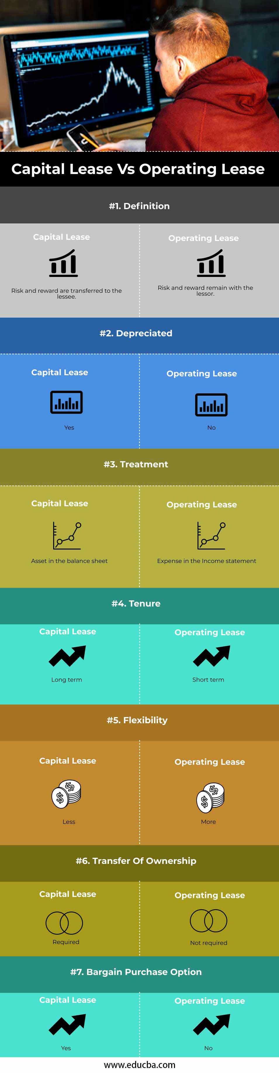 Capital Lease vs Operating Lease-info
