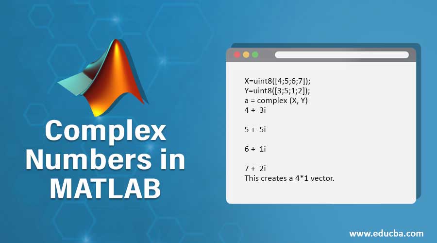 Complex Numbers in MATLAB