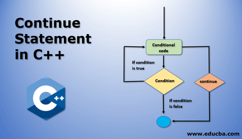 Continue Statement in C++