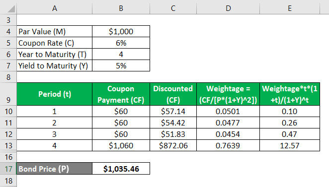 Convexity Formula-1.5