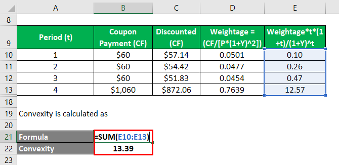 Convexity Formula-1.6