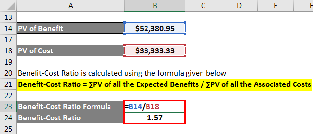 Cost Benefit Analysis Formula 1-4