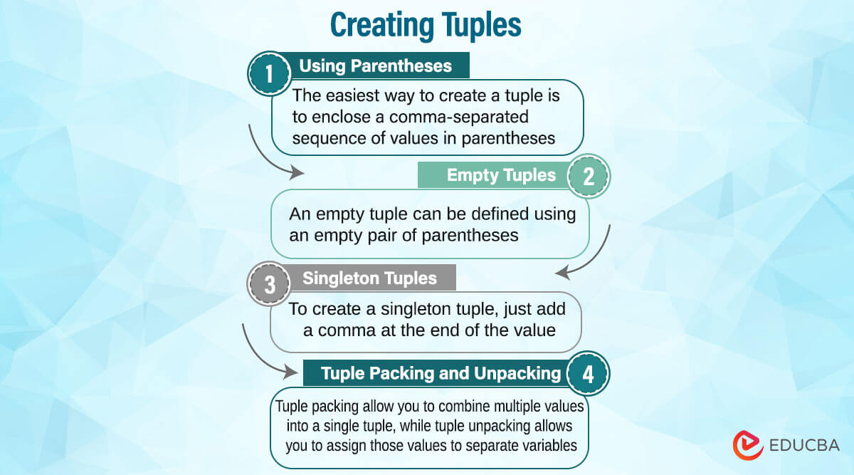 Creating Tuples