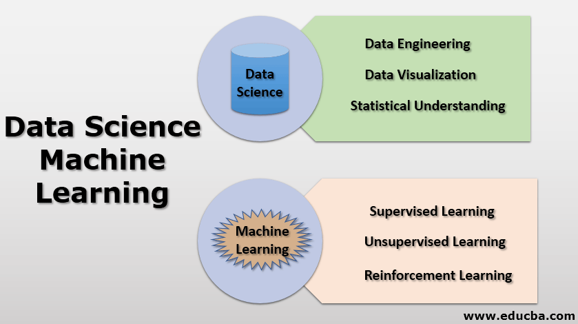 Data Science Machine Learning