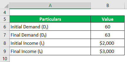 Demand Elasticity Formula-1.1