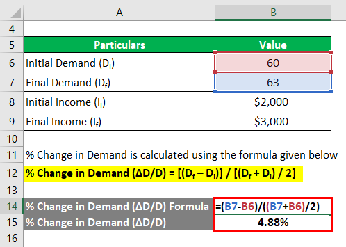 Demand Elasticity Formula-1.2