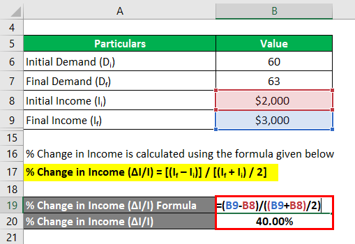 Demand Elasticity Formula-1.3