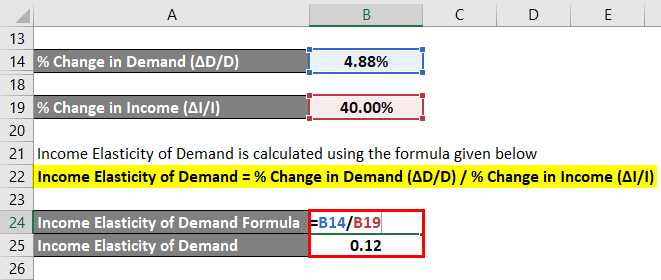 Demand Elasticity Formula-1.4