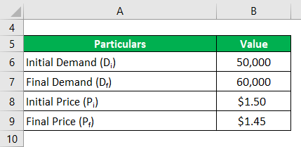 Example of a Manufacturing Company -2.1
