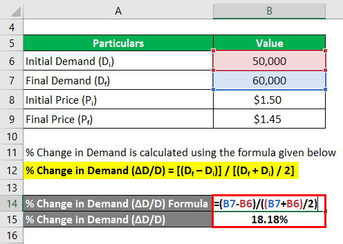 Demand Elasticity Formula-2.2