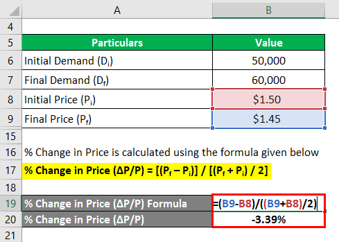 % Change in Price -2.3
