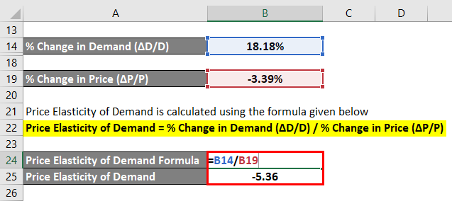 Price Elasticity-2.4