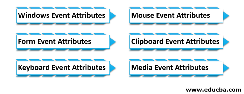 Different Type of HTML Events