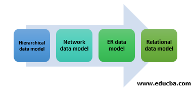 Different Types of Data Models