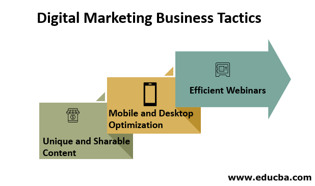 Digital Marketing Business Tactics