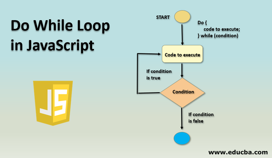 Do While Loop in JavaScript
