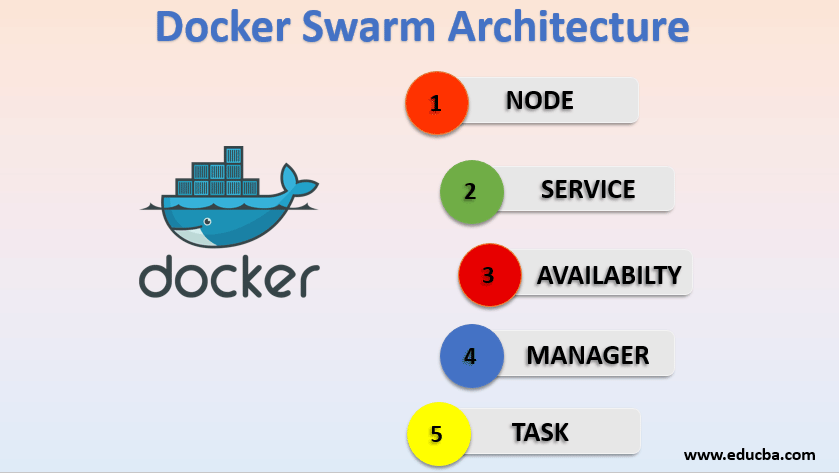 Docker swarm architecture