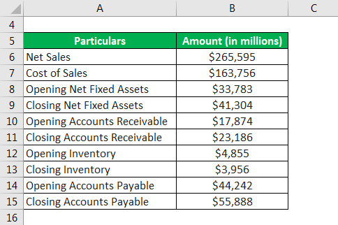 Efficiency Formula-1.1