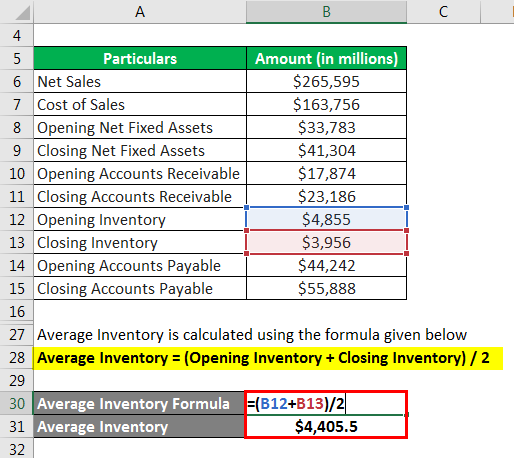 Efficiency Formula-1.4