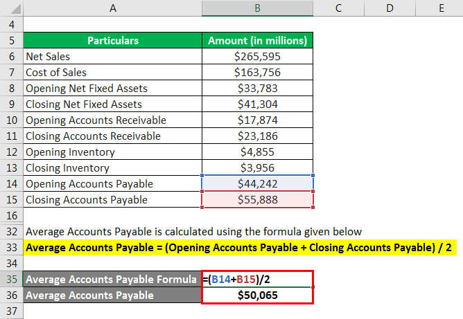 Efficiency Formula-1.5