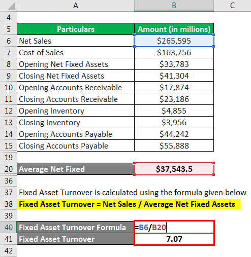 Fixed Asset Turnover
