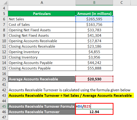 Accounts Receivable Turnover