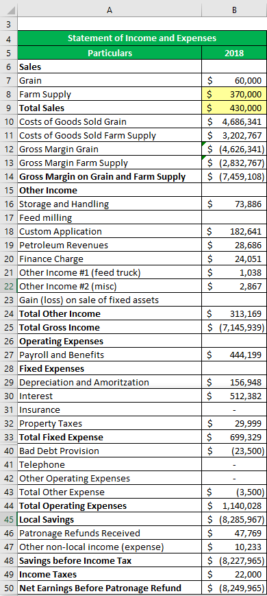 Example of ABC LTD-1.1