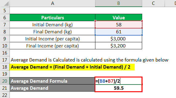 Elasticity Formula-1.3