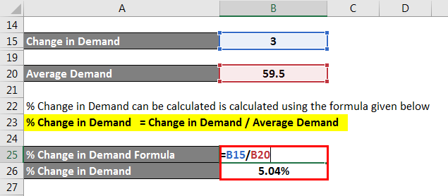 Elasticity Formula-1.4