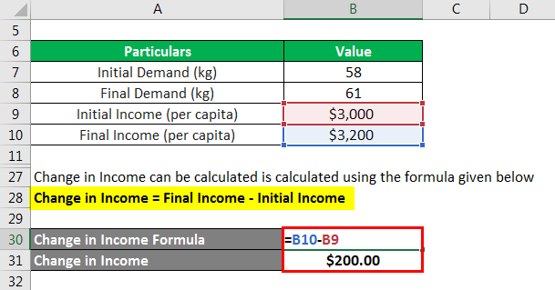 Elasticity Formula-1.5