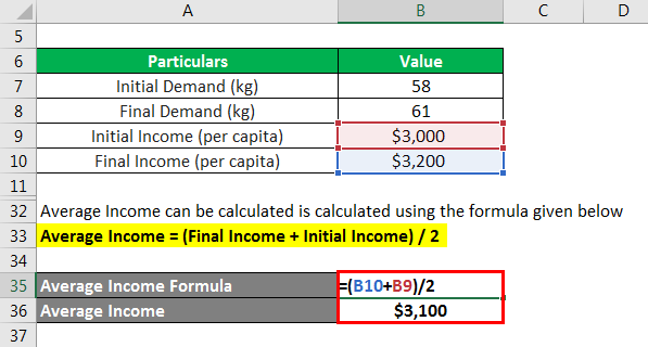 Elasticity Formula-1.6