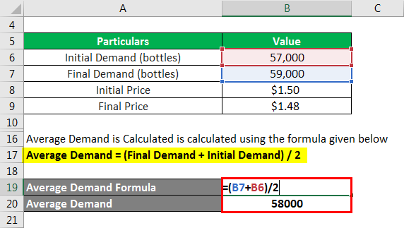 Elasticity Formula-2.3