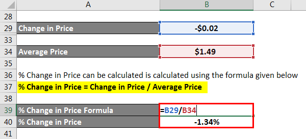 % Change in Price