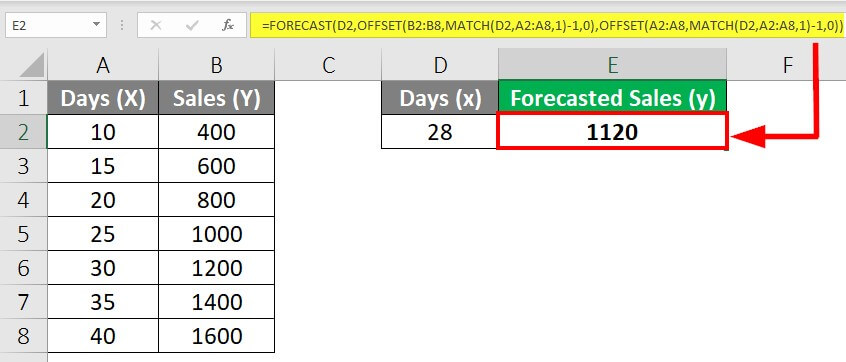 Example 3 Solution Explain Formula