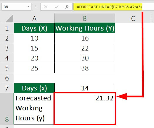 Example 4 Step 2 Result